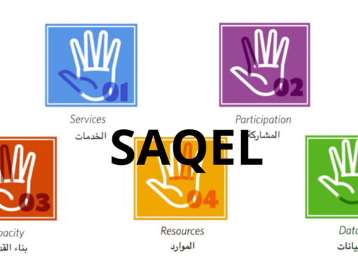 JORDAN – SAQEL: Professional growth paths to foster inclusive economic development in the Governorates of Zarqa and Irbid
